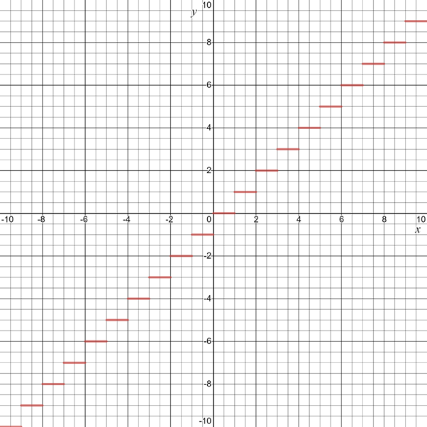 Glencoe Algebra 1, Student Edition, 9780079039897, 0079039898, 2018, Chapter 3, Problem 58SGR 