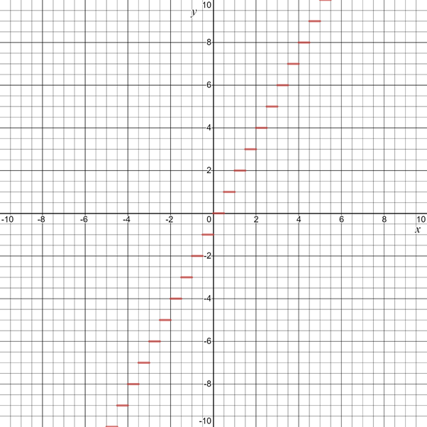 Glencoe Algebra 1, Student Edition, 9780079039897, 0079039898, 2018, Chapter 3, Problem 59SGR 