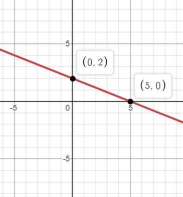 Glencoe Algebra 1, Student Edition, 9780079039897, 0079039898, 2018, Chapter 3, Problem 5MCQ 