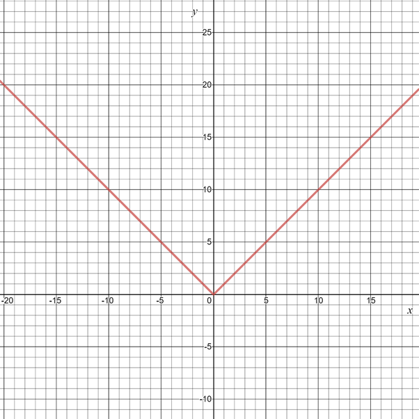 Glencoe Algebra 1, Student Edition, 9780079039897, 0079039898, 2018, Chapter 3, Problem 67SGR 