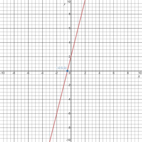 Glencoe Algebra 1, Student Edition, 9780079039897, 0079039898, 2018, Chapter 3, Problem 6PT 