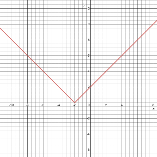 Glencoe Algebra 1, Student Edition, 9780079039897, 0079039898, 2018, Chapter 3, Problem 72SGR 