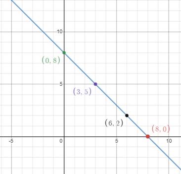 Glencoe Algebra 1, Student Edition, 9780079039897, 0079039898, 2018, Chapter 3, Problem 7MCQ 
