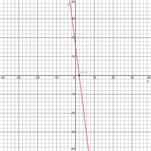 Glencoe Algebra 1, Student Edition, 9780079039897, 0079039898, 2018, Chapter 3, Problem 9PT 