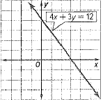 Glencoe Algebra 1, Student Edition, 9780079039897, 0079039898, 2018, Chapter 3.1, Problem 19PPS 