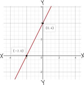 Glencoe Algebra 1, Student Edition, 9780079039897, 0079039898, 2018, Chapter 3.1, Problem 23PPS 