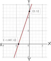 Glencoe Algebra 1, Student Edition, 9780079039897, 0079039898, 2018, Chapter 3.1, Problem 24PPS 