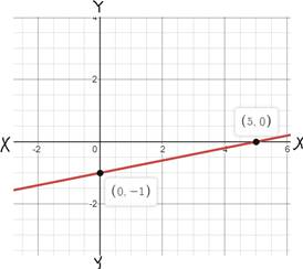 Glencoe Algebra 1, Student Edition, 9780079039897, 0079039898, 2018, Chapter 3.1, Problem 25PPS 