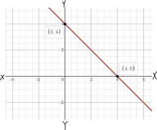 Glencoe Algebra 1, Student Edition, 9780079039897, 0079039898, 2018, Chapter 3.1, Problem 26PPS 