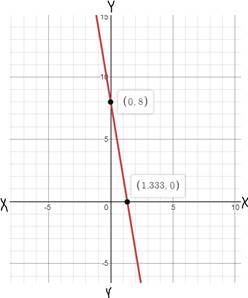 Glencoe Algebra 1, Student Edition, 9780079039897, 0079039898, 2018, Chapter 3.1, Problem 28PPS 