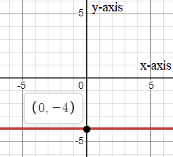 Glencoe Algebra 1, Student Edition, 9780079039897, 0079039898, 2018, Chapter 3.1, Problem 30PPS 