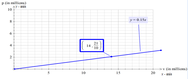 Glencoe Algebra 1, Student Edition, 9780079039897, 0079039898, 2018, Chapter 3.1, Problem 35PPS , additional homework tip  2