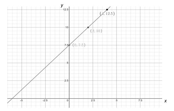 Glencoe Algebra 1, Student Edition, 9780079039897, 0079039898, 2018, Chapter 3.1, Problem 44PPS 