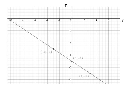 Glencoe Algebra 1, Student Edition, 9780079039897, 0079039898, 2018, Chapter 3.1, Problem 46PPS 