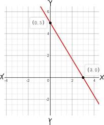Glencoe Algebra 1, Student Edition, 9780079039897, 0079039898, 2018, Chapter 3.1, Problem 51PPS 