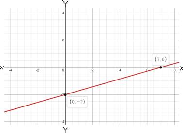 Glencoe Algebra 1, Student Edition, 9780079039897, 0079039898, 2018, Chapter 3.1, Problem 52PPS 