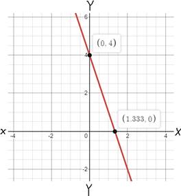 Glencoe Algebra 1, Student Edition, 9780079039897, 0079039898, 2018, Chapter 3.1, Problem 54PPS 