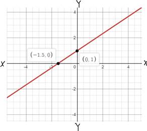 Glencoe Algebra 1, Student Edition, 9780079039897, 0079039898, 2018, Chapter 3.1, Problem 56PPS 