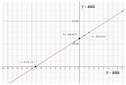 Glencoe Algebra 1, Student Edition, 9780079039897, 0079039898, 2018, Chapter 3.1, Problem 57PPS 