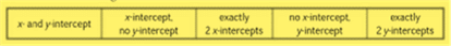 Glencoe Algebra 1, Student Edition, 9780079039897, 0079039898, 2018, Chapter 3.1, Problem 58PPS , additional homework tip  1