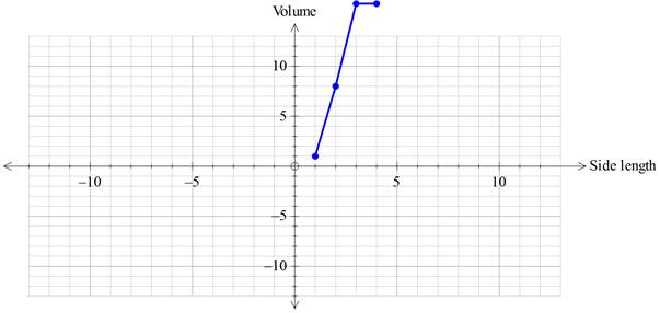 Glencoe Algebra 1, Student Edition, 9780079039897, 0079039898, 2018, Chapter 3.1, Problem 59HP , additional homework tip  3