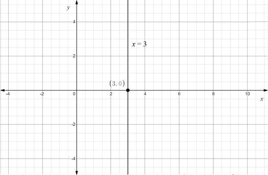 Glencoe Algebra 1, Student Edition, 9780079039897, 0079039898, 2018, Chapter 3.1, Problem 5BGP 