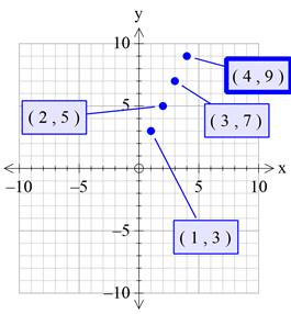 Glencoe Algebra 1, Student Edition, 9780079039897, 0079039898, 2018, Chapter 3.1, Problem 60HP , additional homework tip  1