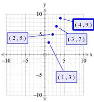 Glencoe Algebra 1, Student Edition, 9780079039897, 0079039898, 2018, Chapter 3.1, Problem 60HP , additional homework tip  3