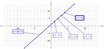 Glencoe Algebra 1, Student Edition, 9780079039897, 0079039898, 2018, Chapter 3.1, Problem 60HP , additional homework tip  4