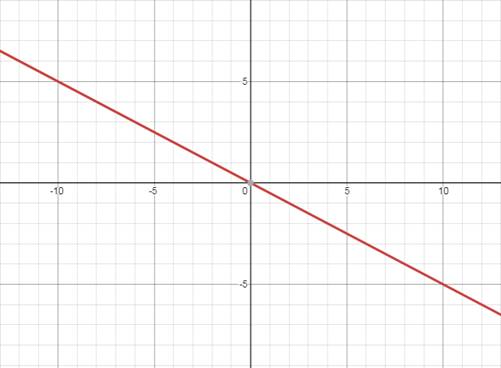 Glencoe Algebra 1, Student Edition, 9780079039897, 0079039898, 2018, Chapter 3.1, Problem 63HP 