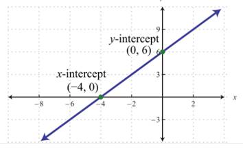 Glencoe Algebra 1, Student Edition, 9780079039897, 0079039898, 2018, Chapter 3.1, Problem 64HP 