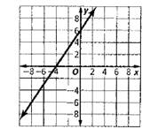 Glencoe Algebra 1, Student Edition, 9780079039897, 0079039898, 2018, Chapter 3.1, Problem 65PFA , additional homework tip  2