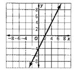Glencoe Algebra 1, Student Edition, 9780079039897, 0079039898, 2018, Chapter 3.1, Problem 67PFA , additional homework tip  1