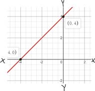 Glencoe Algebra 1, Student Edition, 9780079039897, 0079039898, 2018, Chapter 3.1, Problem 7CYU 