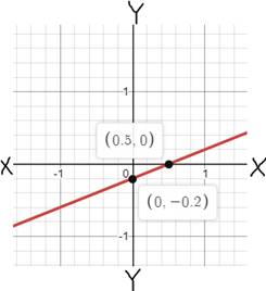 Glencoe Algebra 1, Student Edition, 9780079039897, 0079039898, 2018, Chapter 3.1, Problem 8CYU 