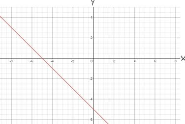 Glencoe Algebra 1, Student Edition, 9780079039897, 0079039898, 2018, Chapter 3.2, Problem 10PPS 