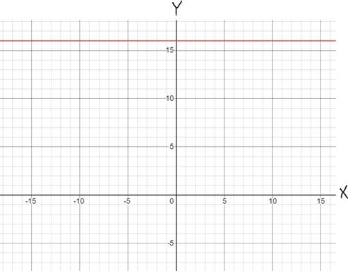 Glencoe Algebra 1, Student Edition, 9780079039897, 0079039898, 2018, Chapter 3.2, Problem 12PPS 