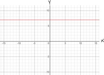 Glencoe Algebra 1, Student Edition, 9780079039897, 0079039898, 2018, Chapter 3.2, Problem 17PPS 