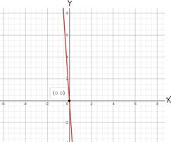 Glencoe Algebra 1, Student Edition, 9780079039897, 0079039898, 2018, Chapter 3.2, Problem 18PPS 