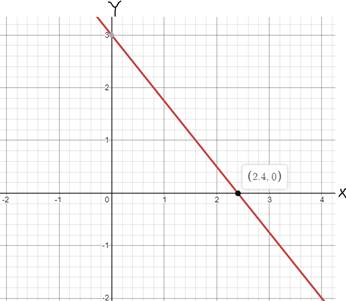 Glencoe Algebra 1, Student Edition, 9780079039897, 0079039898, 2018, Chapter 3.2, Problem 1BGP 