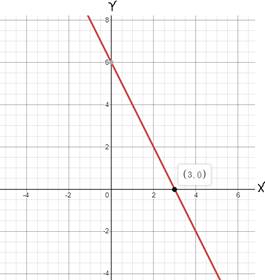 Glencoe Algebra 1, Student Edition, 9780079039897, 0079039898, 2018, Chapter 3.2, Problem 1CYU 