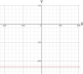 Glencoe Algebra 1, Student Edition, 9780079039897, 0079039898, 2018, Chapter 3.2, Problem 21PPS 