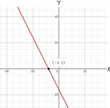 Glencoe Algebra 1, Student Edition, 9780079039897, 0079039898, 2018, Chapter 3.2, Problem 25PPS 