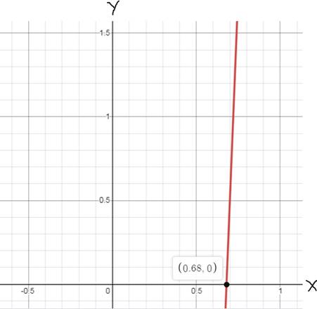 Glencoe Algebra 1, Student Edition, 9780079039897, 0079039898, 2018, Chapter 3.2, Problem 31PPS 