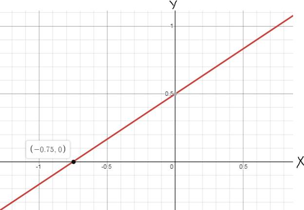 Glencoe Algebra 1, Student Edition, 9780079039897, 0079039898, 2018, Chapter 3.2, Problem 32PPS 