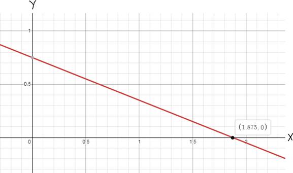 Glencoe Algebra 1, Student Edition, 9780079039897, 0079039898, 2018, Chapter 3.2, Problem 33PPS 