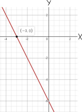 Glencoe Algebra 1, Student Edition, 9780079039897, 0079039898, 2018, Chapter 3.2, Problem 39PPS 