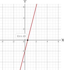 Glencoe Algebra 1, Student Edition, 9780079039897, 0079039898, 2018, Chapter 3.2, Problem 3CYU 