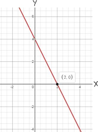 Glencoe Algebra 1, Student Edition, 9780079039897, 0079039898, 2018, Chapter 3.2, Problem 40PPS 