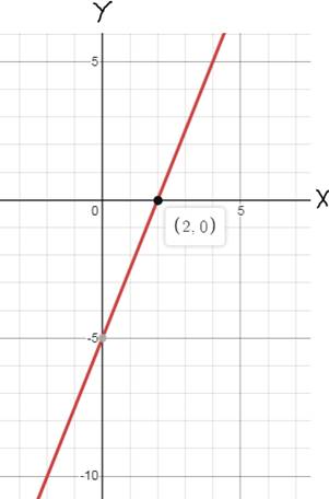 Glencoe Algebra 1, Student Edition, 9780079039897, 0079039898, 2018, Chapter 3.2, Problem 42PPS 